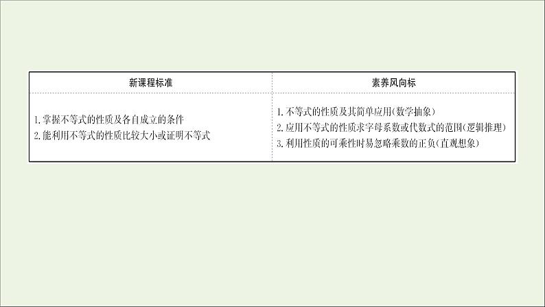 2021_2022学年新教材高中数学第二章一元二次函数方程和不等式2.1第2课时不等式的性质课件新人教A版必修第一册02