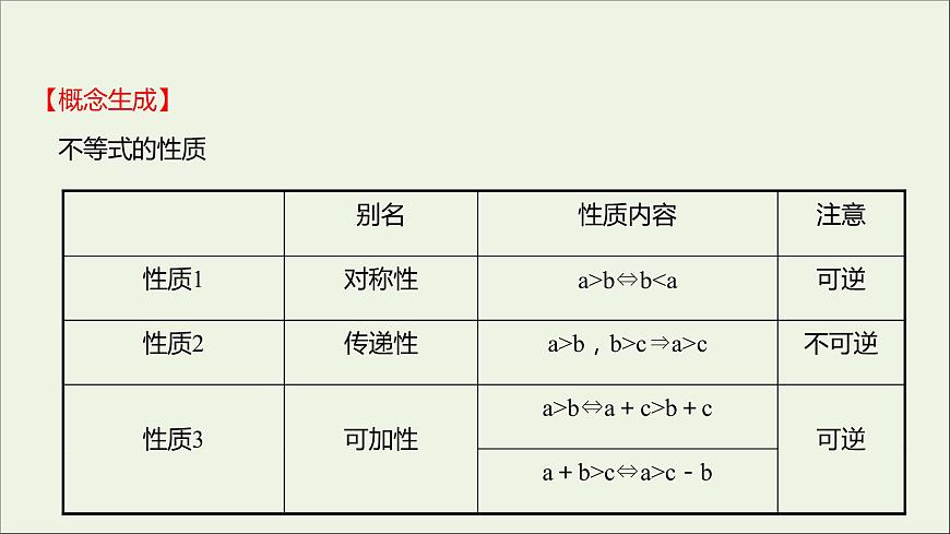 2021_2022學(xué)年新教材高中數(shù)學(xué)第二章一元二次函數(shù)方程和不等式2.1第2課時不等式的性質(zhì)課件新人教A版必修第一冊第4頁