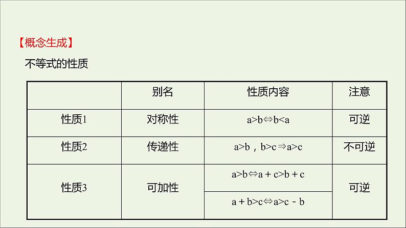 2021_2022学年新教材高中数学第二章一元二次函数方程和不等式2.1第2课时不等式的性质课件新人教A版必修第一册04