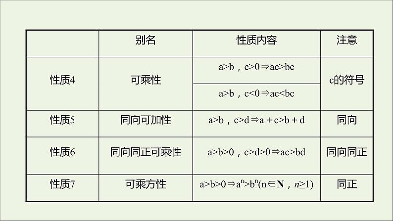 2021_2022学年新教材高中数学第二章一元二次函数方程和不等式2.1第2课时不等式的性质课件新人教A版必修第一册05