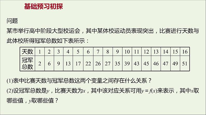 2021_2022学年新教材高中数学第三章函数的概念与性质3.1.1第2课时函数概念的综合应用课件新人教A版必修第一册第3页