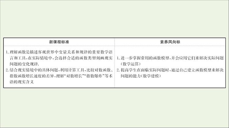 2021_2022学年新教材高中数学第四章指数函数与对数函数4.5.3函数模型的应用课件新人教A版必修第一册第2页