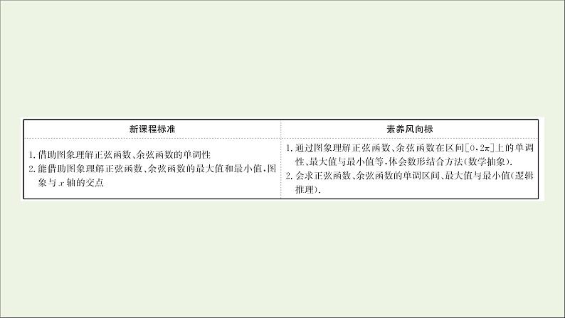 2021_2022学年新教材高中数学第五章三角函数5.4.2正弦函数余弦函数的性质二课件新人教A版必修第一册第2页
