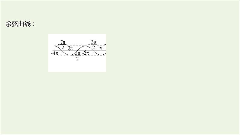2021_2022学年新教材高中数学第五章三角函数5.4.2正弦函数余弦函数的性质二课件新人教A版必修第一册第8页