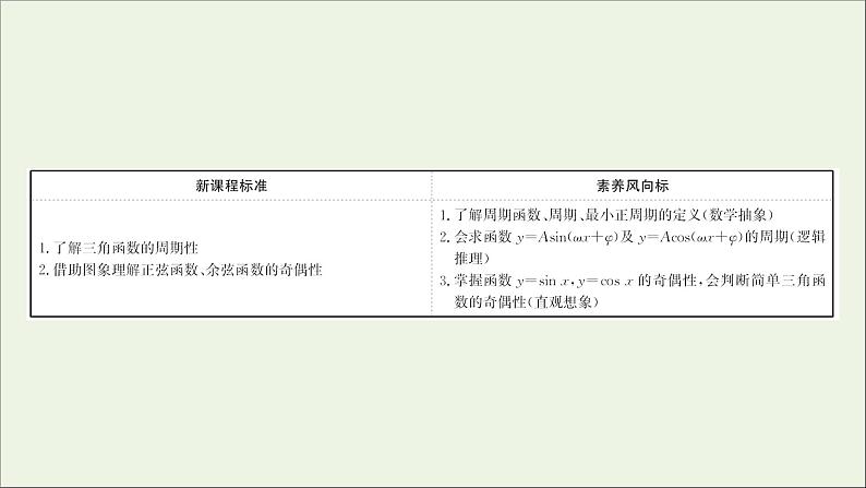 2021_2022学年新教材高中数学第五章三角函数5.4.2正弦函数余弦函数的性质一课件新人教A版必修第一册02