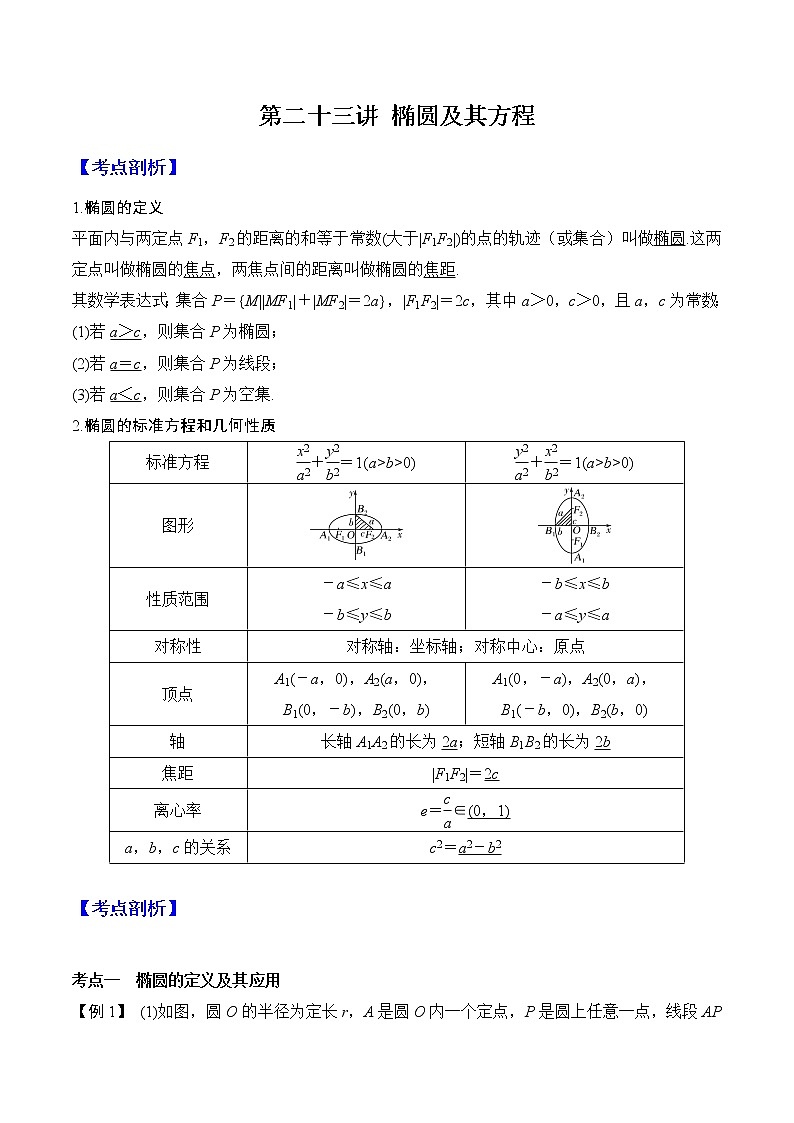 第二十三講  橢圓及其方程（原卷版）第1頁
