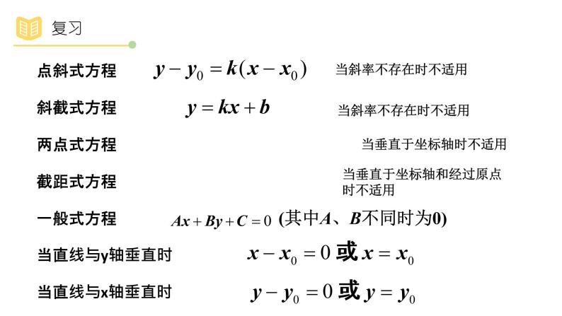 人教A版（2019）高中数学选择性必修一第二章直线和圆的方程2.3.1 直线的交点坐标与距离公式课件PPT02