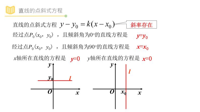 人教A版（2019）高中数学选择性必修一第二章直线和圆的方程2.2.1直线的点斜式方程课件PPT05