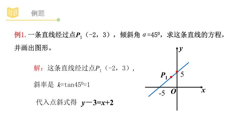 人教A版（2019）高中数学选择性必修一第二章直线和圆的方程2.2.1直线的点斜式方程课件PPT06