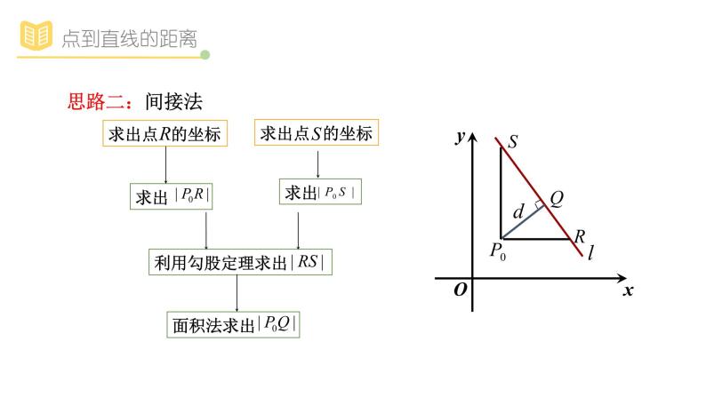 人教A版（2019）高中数学选择性必修一第二章直线和圆的方程2.3.2点到直线的距离和两平行线间距离课件PPT06