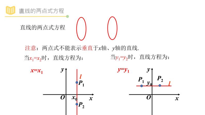 人教A版（2019）高中数学选择性必修一第二章直线和圆的方程2.2.2直线的两点式方程课件PPT05