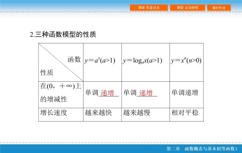 第二章 2.9  函数模型及其应用课件PPT06