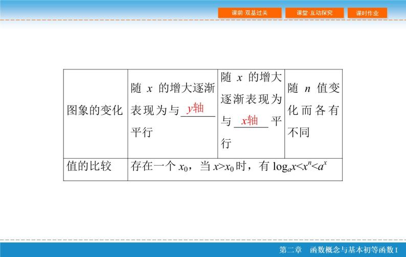 第二章 2.9  函数模型及其应用课件PPT07