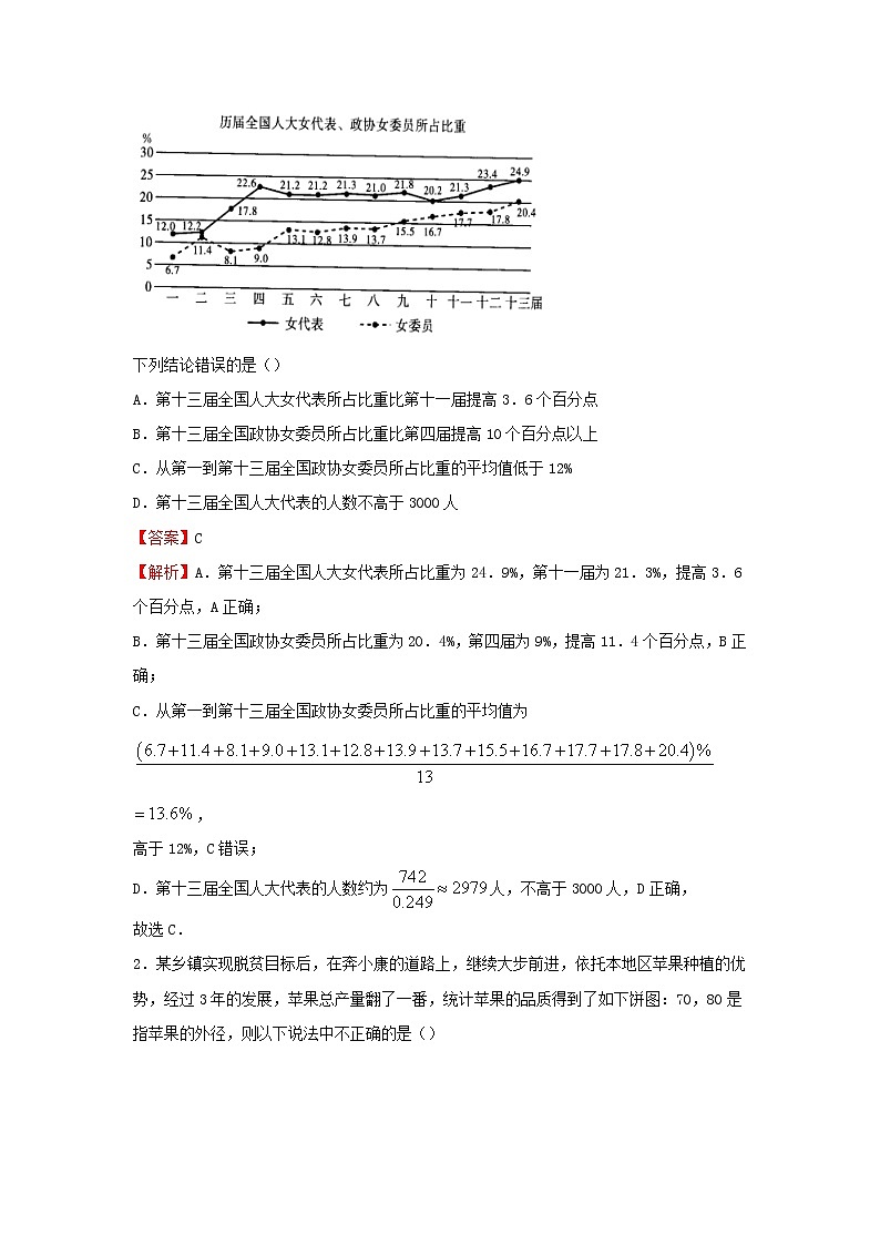 2022届高考数学二轮专题复习6统计第2页