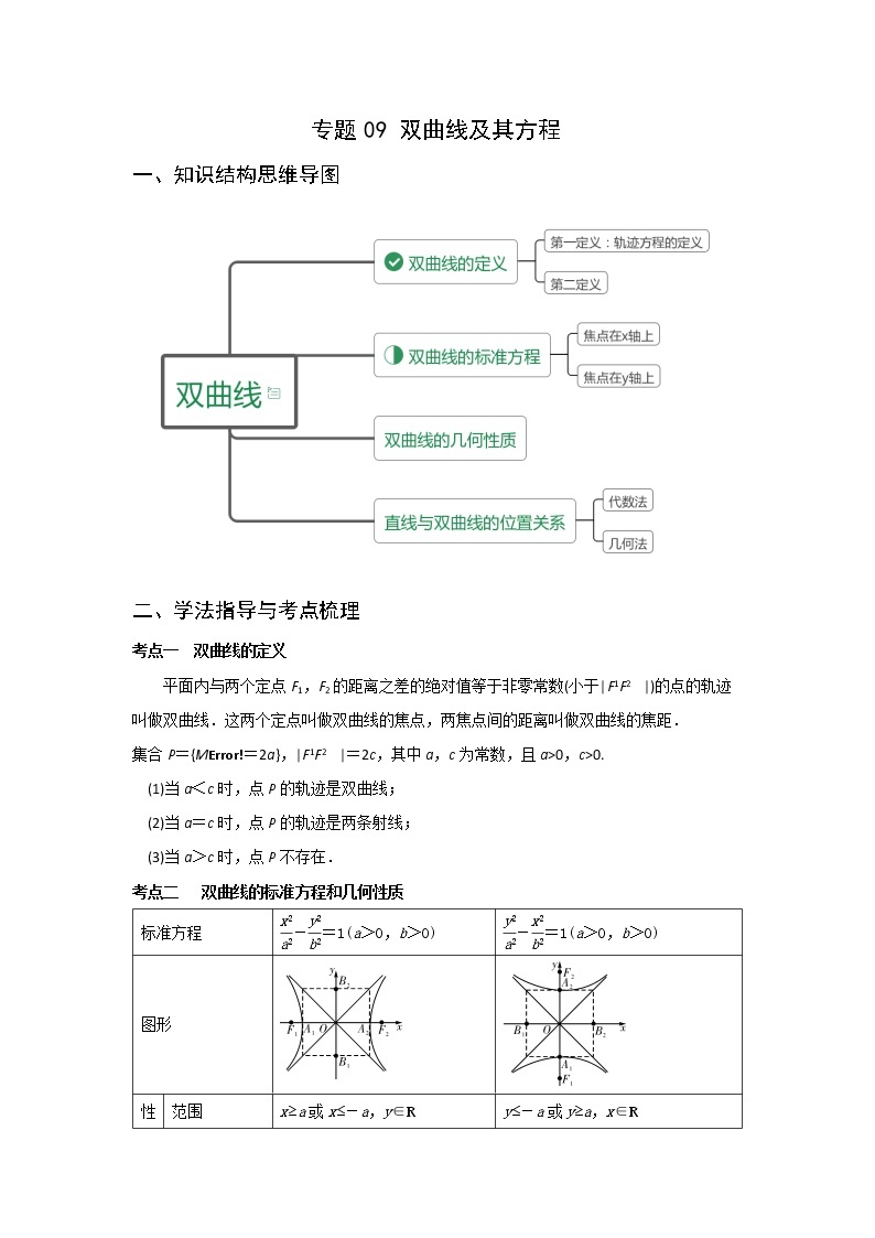 专题09 双曲线及其方程（重难点突破）-【教育机构专用】2022年秋季高二上精品讲义（新教材人教A版）01