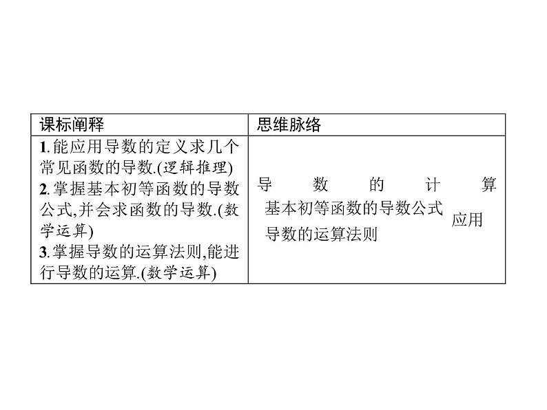 5.2.1 基本初等函数的导数 5.2.2 导数的四则运算法则-人教A版(2019)高中数学选择性必修第二册课件(共36张PPT)第2页