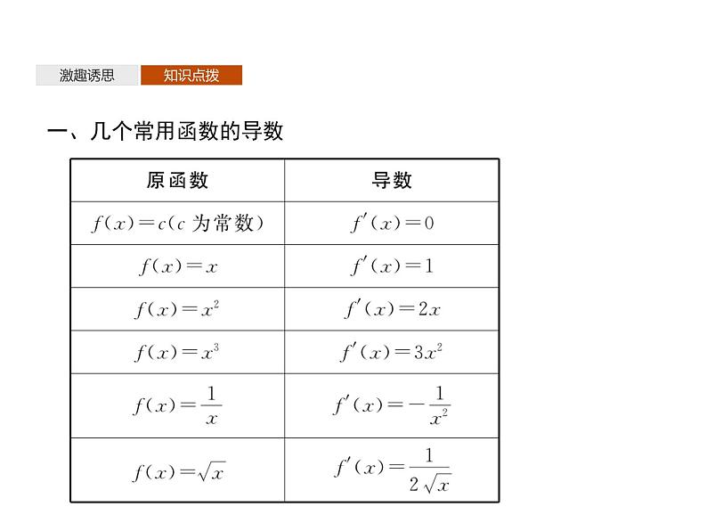 5.2.1 基本初等函数的导数 5.2.2 导数的四则运算法则-人教A版(2019)高中数学选择性必修第二册课件(共36张PPT)第4页