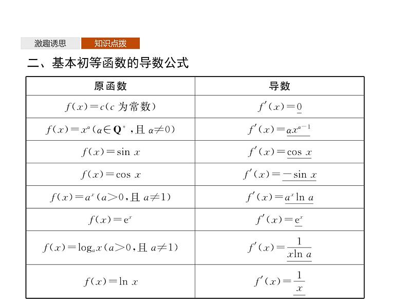 5.2.1 基本初等函数的导数 5.2.2 导数的四则运算法则-人教A版(2019)高中数学选择性必修第二册课件(共36张PPT)第6页