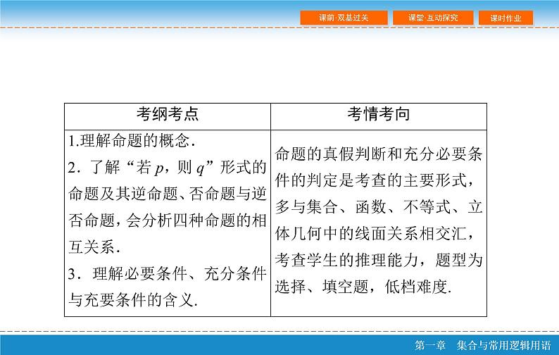 第一章 1.2 命题及其关系、充分条件与必要条件课件PPT03