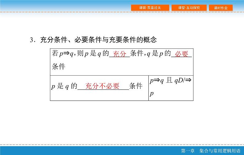 第一章 1.2 命题及其关系、充分条件与必要条件课件PPT06