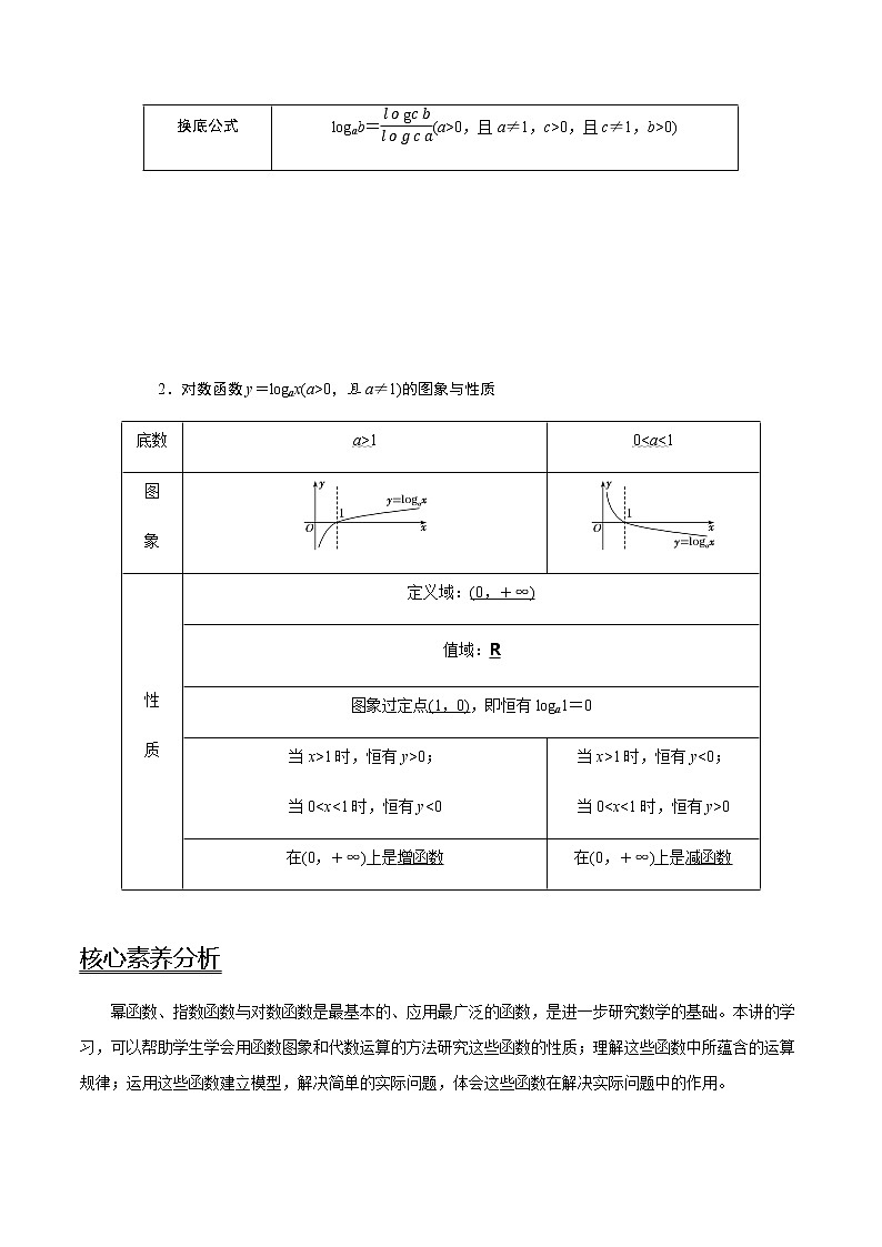 第10讲 对数与对数函数   2021-2022年新高考数学一轮复习考点归纳 (学生版+教师版) 试卷02