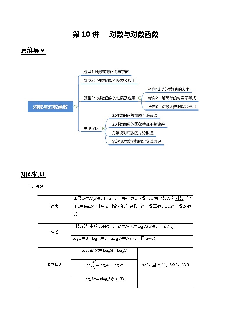 第10讲 对数与对数函数   2021-2022年新高考数学一轮复习考点归纳 (学生版+教师版) 试卷01