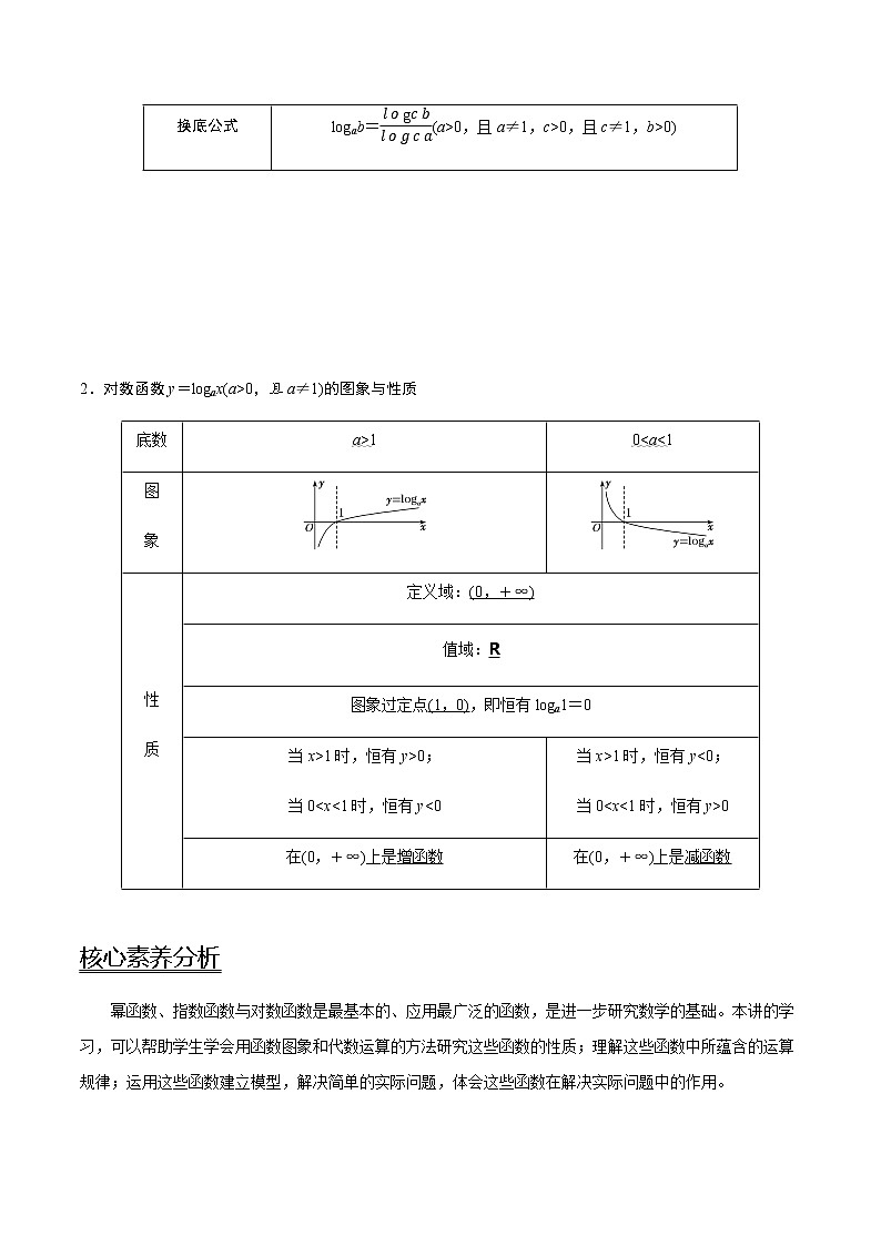第10讲 对数与对数函数   2021-2022年新高考数学一轮复习考点归纳 (学生版+教师版) 试卷02