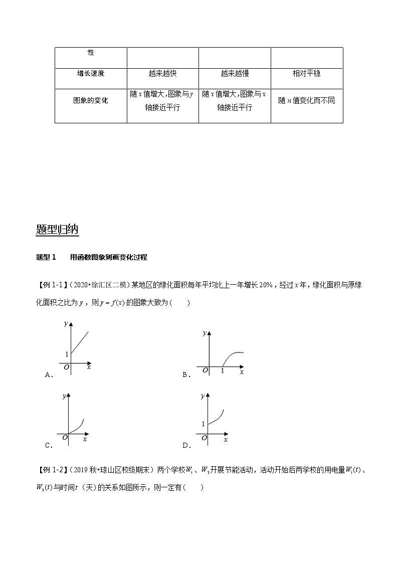 第13讲   函数模型及其应用(学生版)第2页