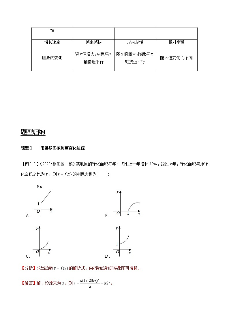 第13讲   函数模型及其应用(教师版)第2页