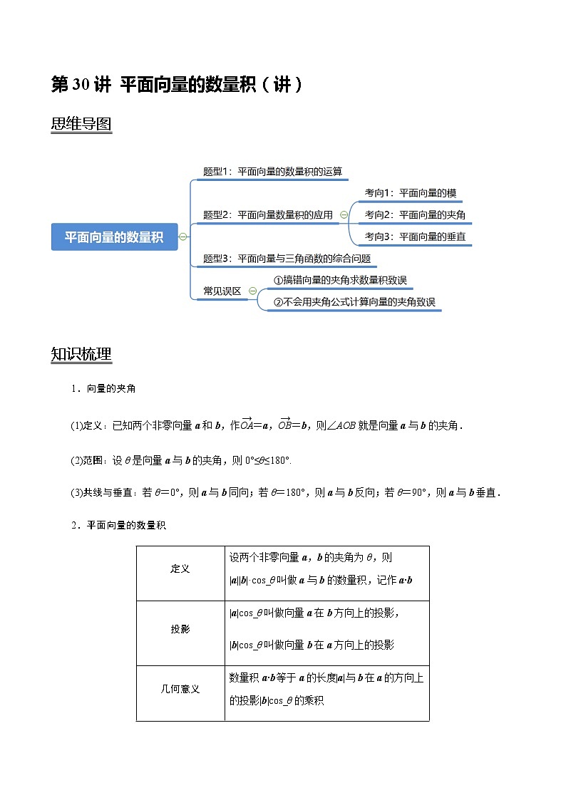 第30讲 平面向量的数量积(讲)(教师版)第1页