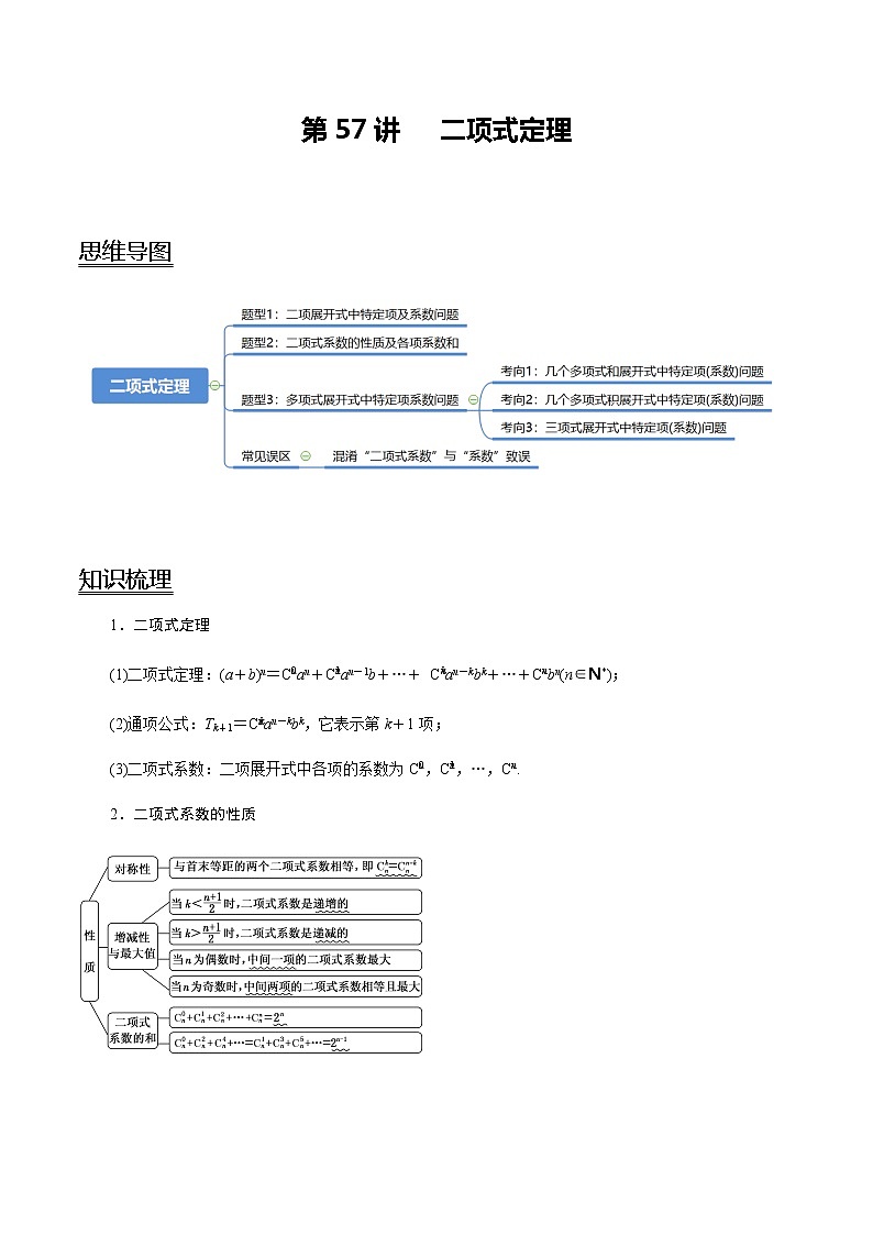 第57讲 二项式定理(讲)(教师版)第1页