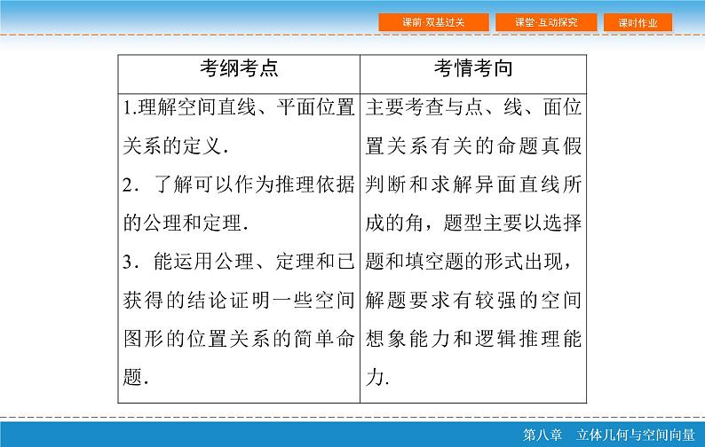 第八章 8.3 空间点、直线、平面之间的位置关系PPT第3页