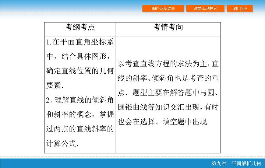 高考 一輪復習第九章 9.1  直線的方程課件PPT第3頁