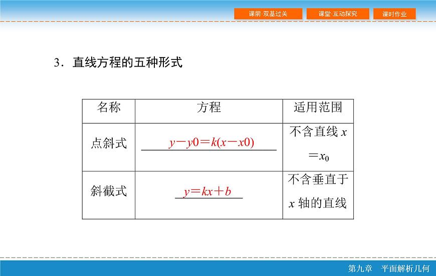 高考 一輪復習第九章 9.1  直線的方程課件PPT第7頁