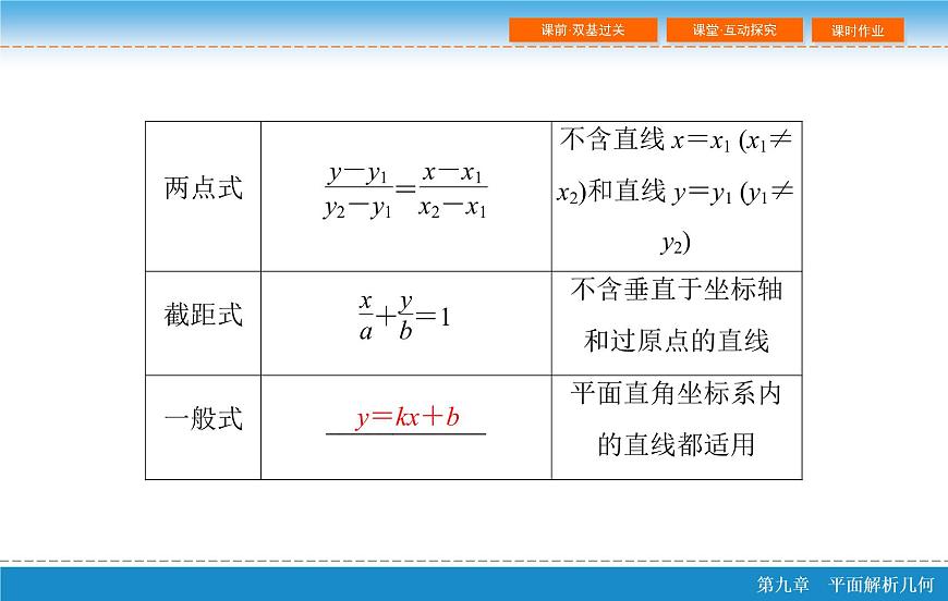 高考 一輪復習第九章 9.1  直線的方程課件PPT第8頁