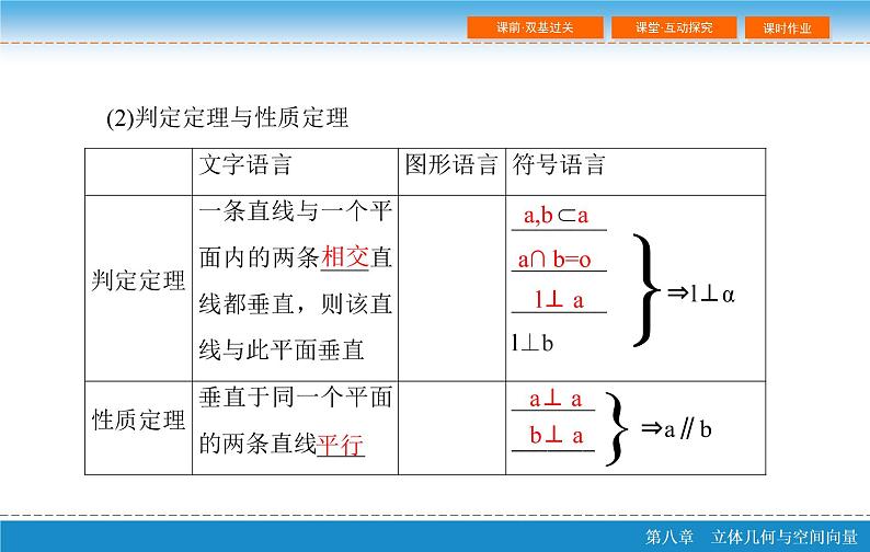 高考 一轮复习第八章 8.5 直线、平面垂直的判定与性质PPT05