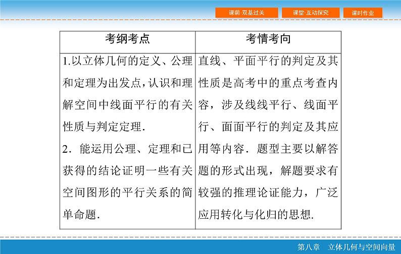 高考 一轮复习第八章 8.4 直线、平面平行的判定与性质PPT03