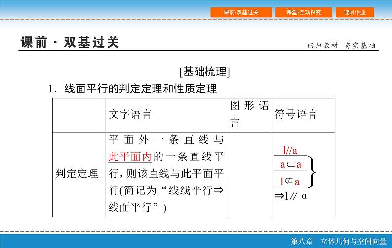 高考 一轮复习第八章 8.4 直线、平面平行的判定与性质PPT04
