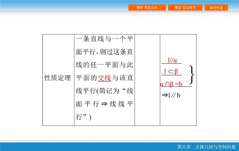 高考 一轮复习第八章 8.4 直线、平面平行的判定与性质PPT05