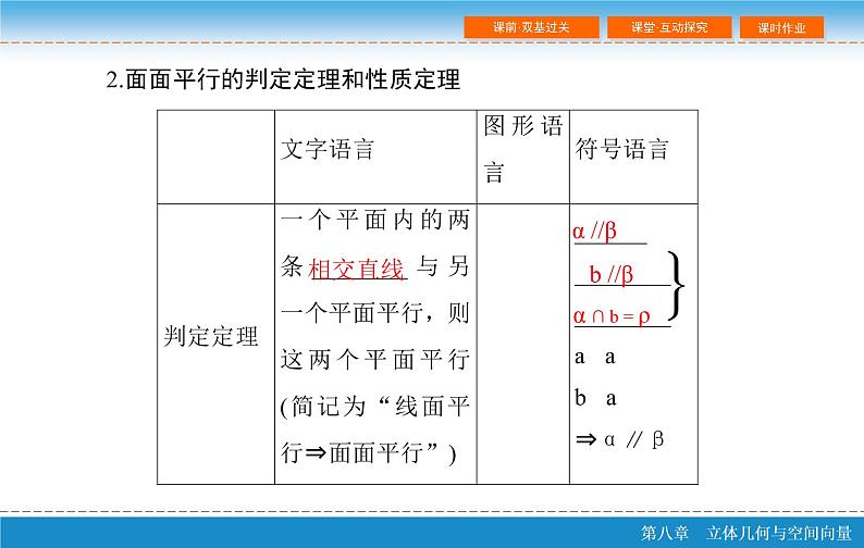 高考 一轮复习第八章 8.4 直线、平面平行的判定与性质PPT06