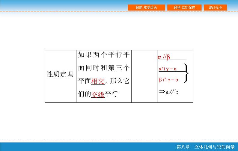 高考 一轮复习第八章 8.4 直线、平面平行的判定与性质PPT07