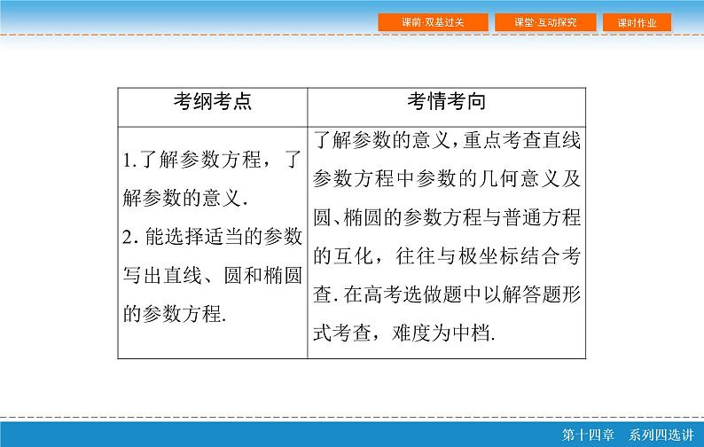 高考 一轮复习第十四章 14.1  坐标系与参数方程 第二课时课件PPT03