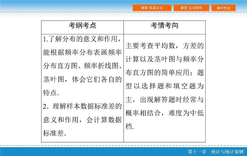 高考 一轮复习第十一章 11.2 用样本估计总体课件PPT03