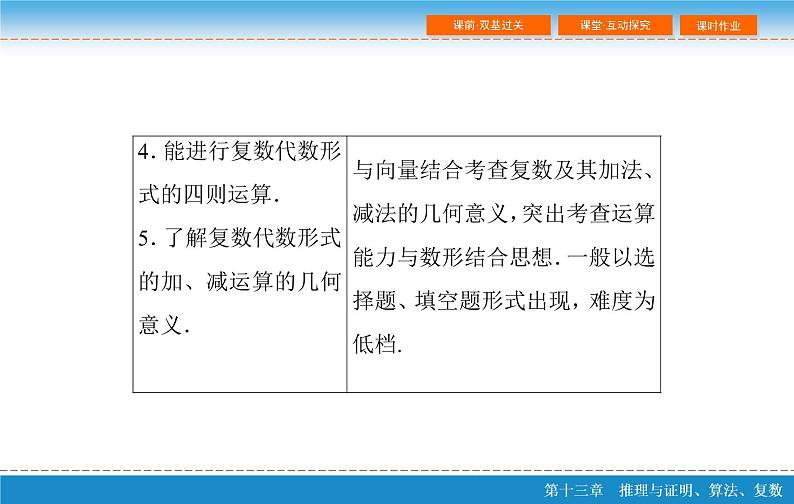 高考 一轮复习第十三章 13.5 复 数课件PPT第4页