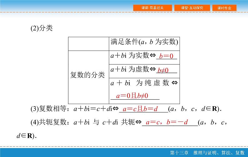 高考 一轮复习第十三章 13.5 复 数课件PPT第6页