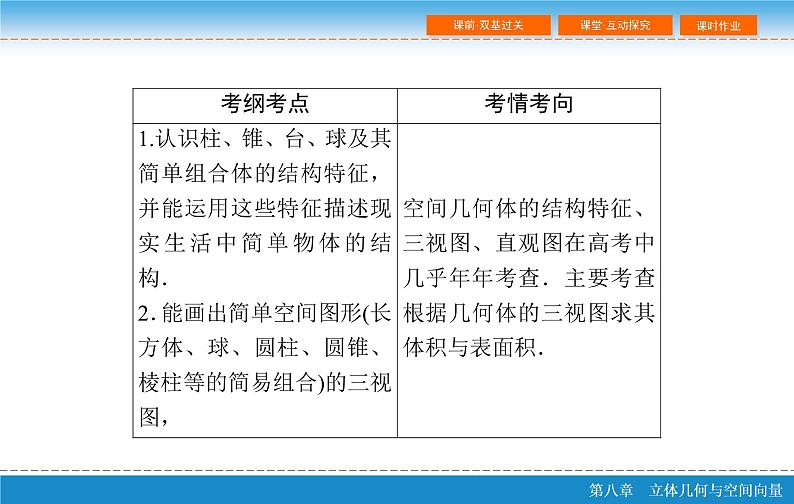 高考 一轮复习第八章 8.1 空间几何体的结构、三视图和直观图PPT第3页