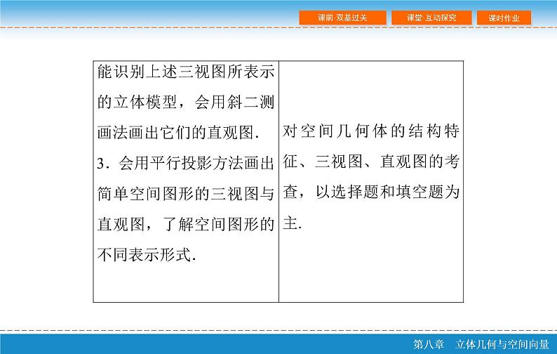 高考 一轮复习第八章 8.1 空间几何体的结构、三视图和直观图PPT第4页