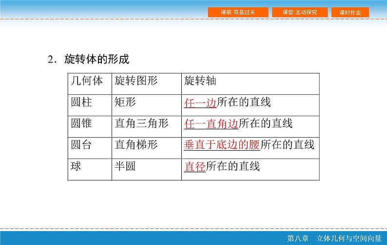 高考 一轮复习第八章 8.1 空间几何体的结构、三视图和直观图PPT第6页
