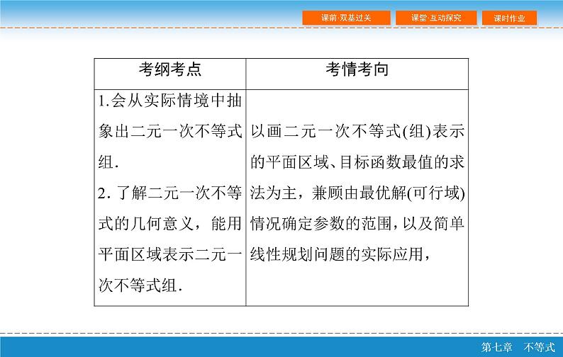 高考 一轮复习第七章 7.3 二元一次不等式(组)与简单的线性规划问题课件PPT03