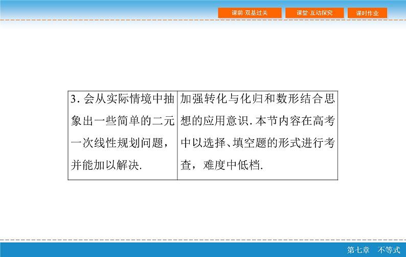 高考 一轮复习第七章 7.3 二元一次不等式(组)与简单的线性规划问题课件PPT04